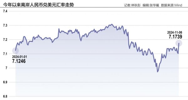 福建股票配资 人民币汇率被动调整：短期或承压 大幅走弱风险可控
