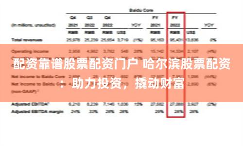 配资靠谱股票配资门户 哈尔滨股票配资：助力投资，撬动财富