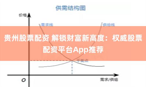 贵州股票配资 解锁财富新高度：权威股票配资平台App推荐