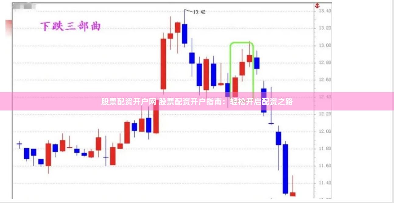 股票配资开户网 股票配资开户指南：轻松开启配资之路