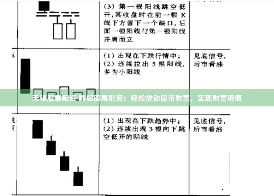 无锡股票配资 翻翻股票配资：轻松撬动股市财富，实现财富增值