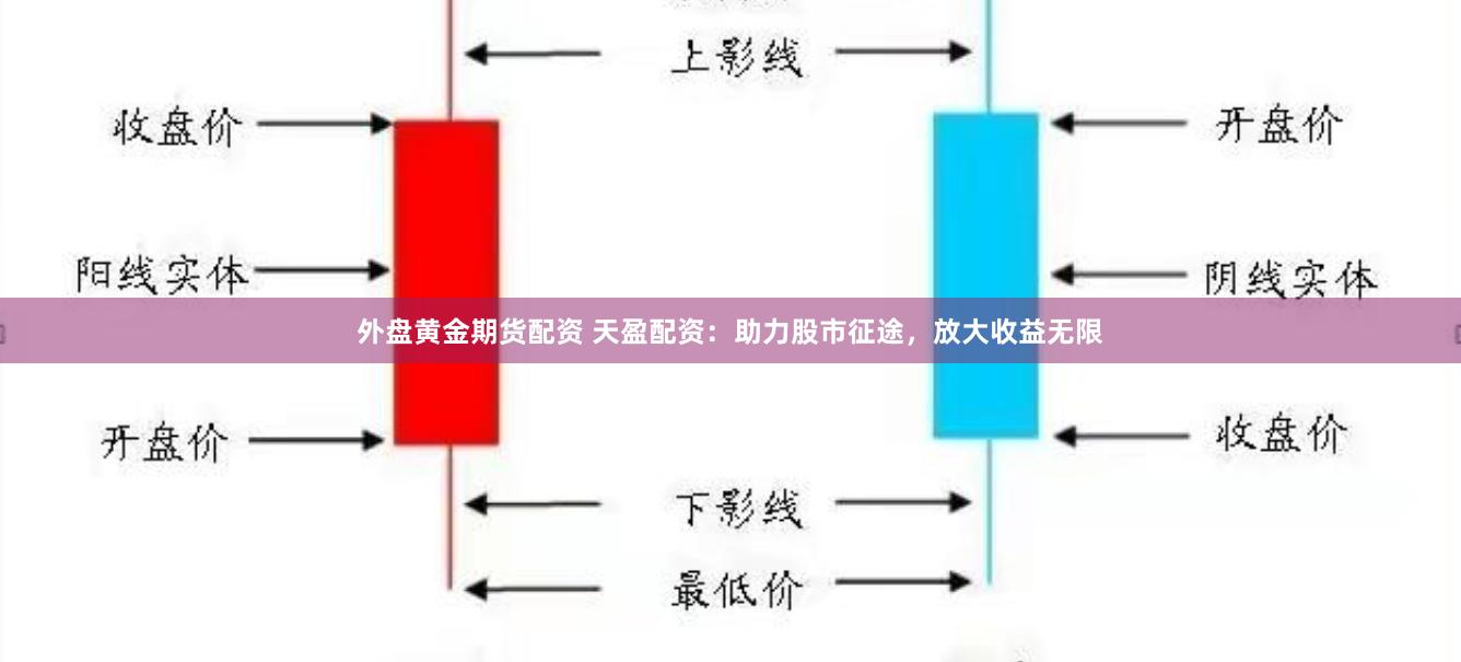 外盘黄金期货配资 天盈配资：助力股市征途，放大收益无限