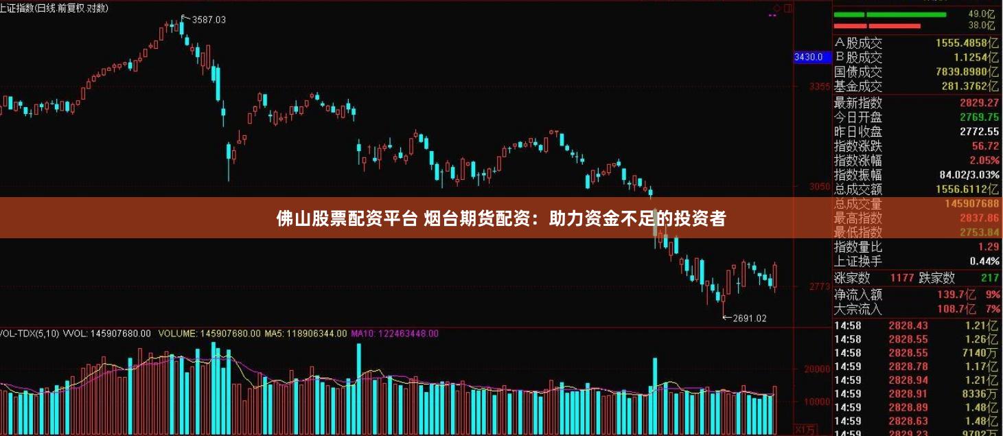 佛山股票配资平台 烟台期货配资:助力资金不足的投资者