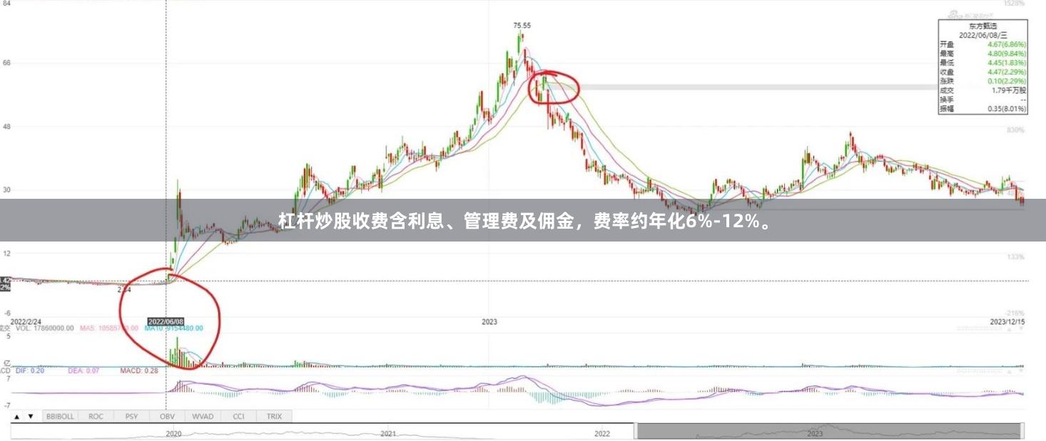 杠杆炒股收费含利息、管理费及佣金，费率约年化6%-12%。